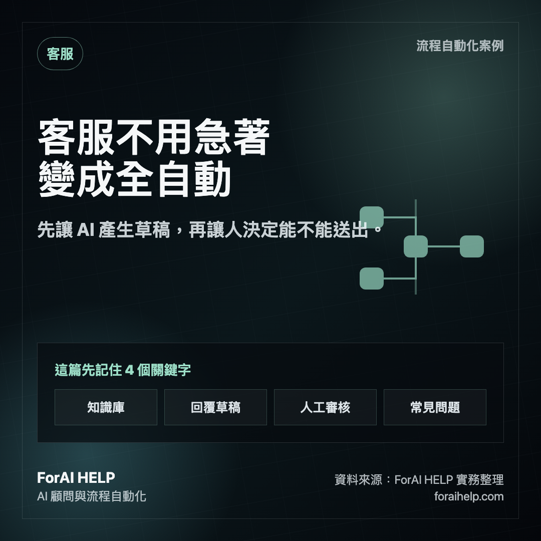 LINE AI 客服導入案例圖