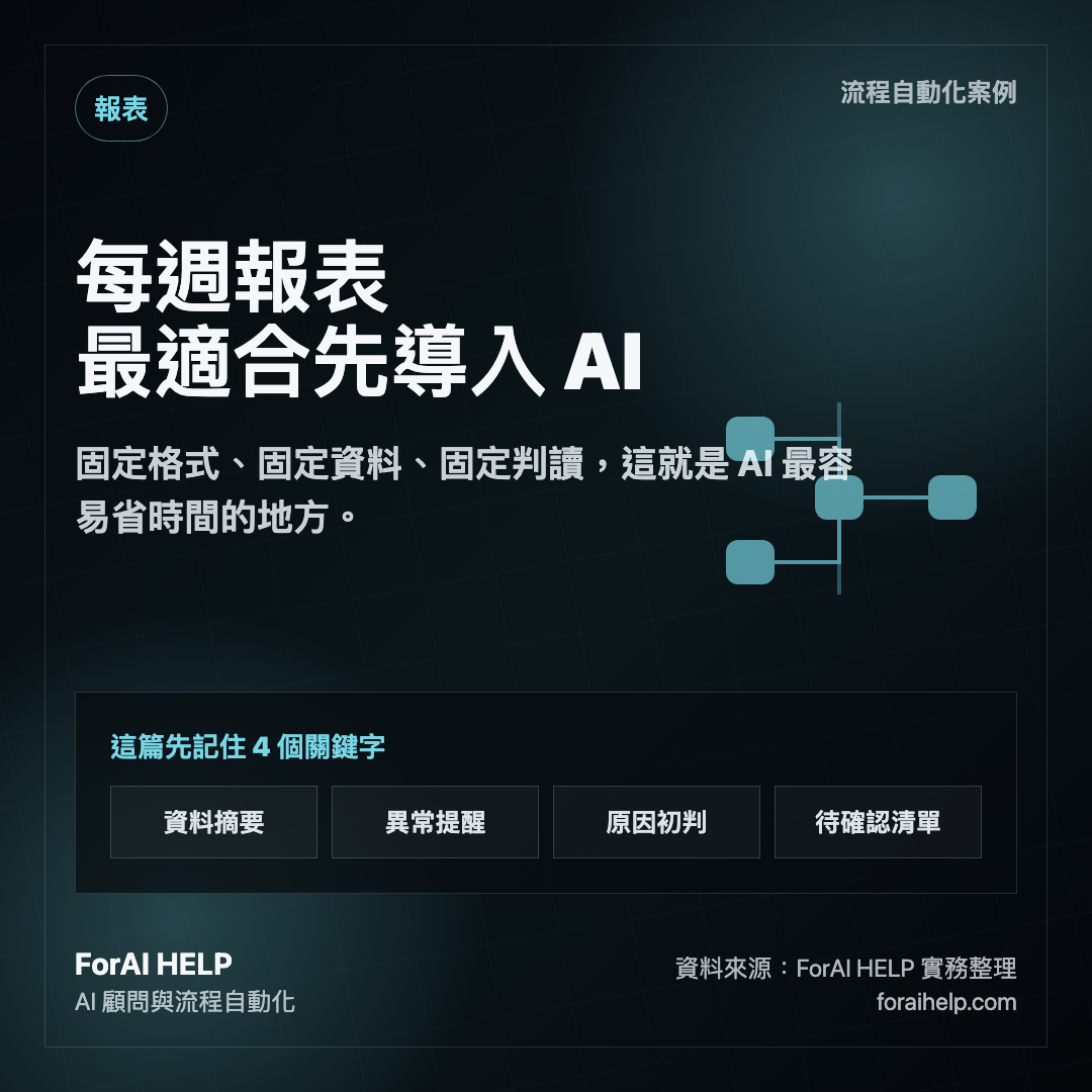 報表摘要自動化情境圖