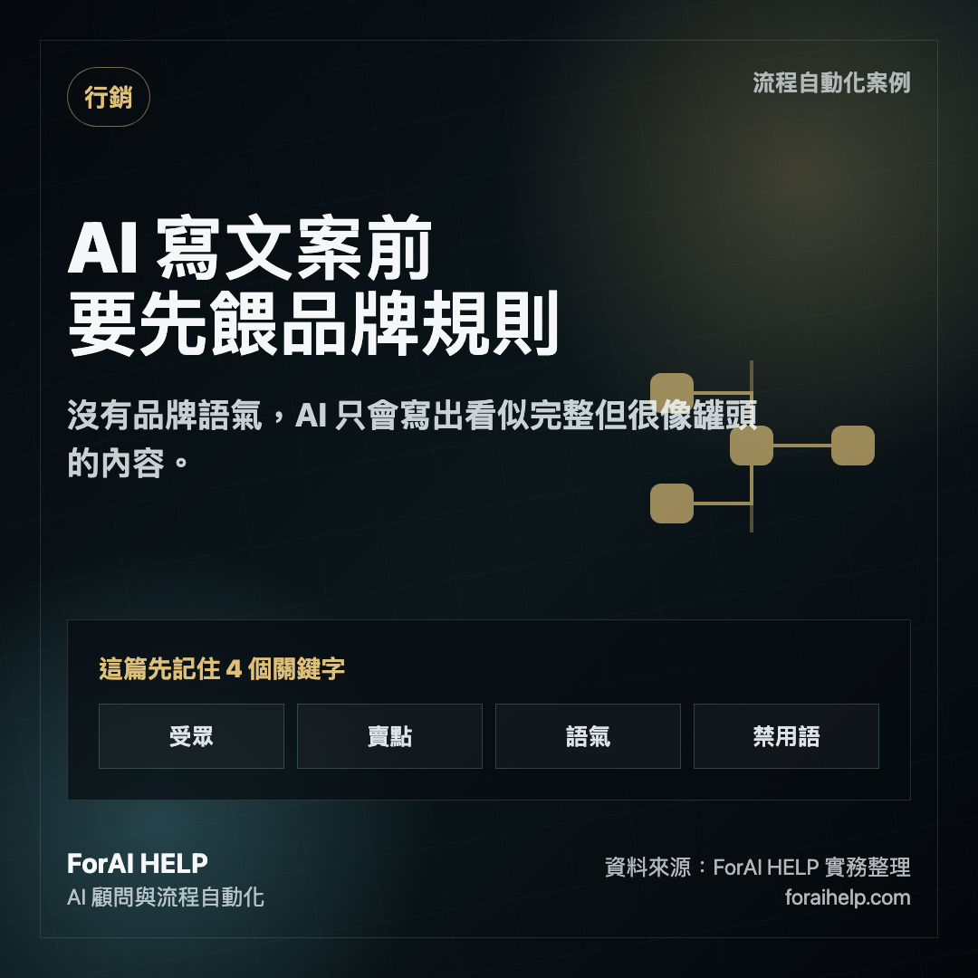 內容流程自動化情境圖