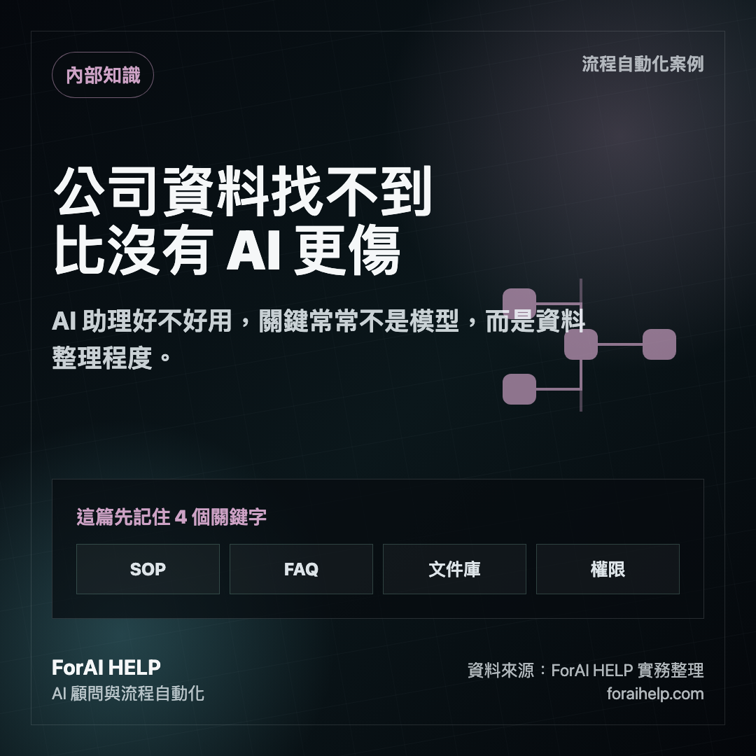 AI 工作流自動化案例圖