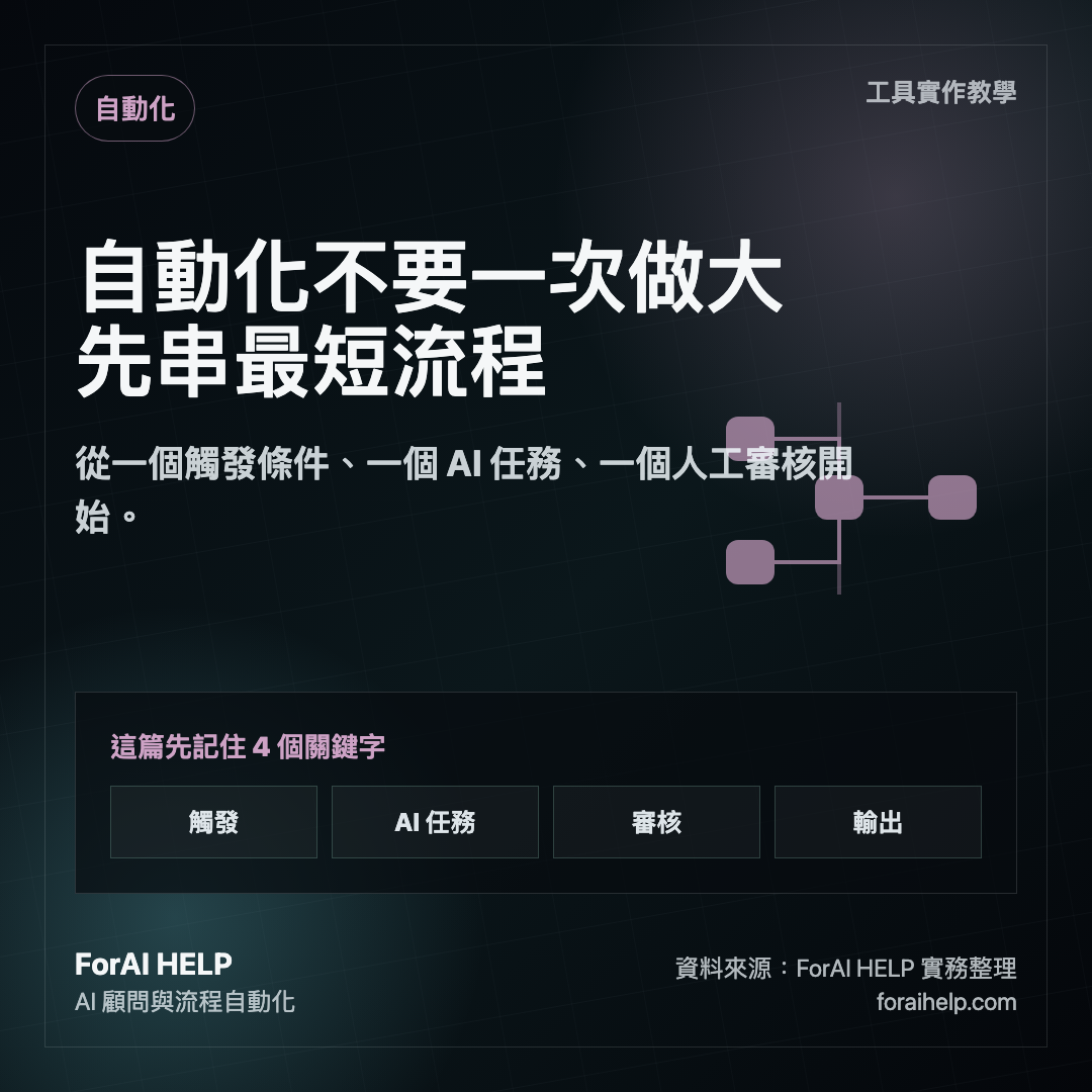 n8n 自動化工具比較圖